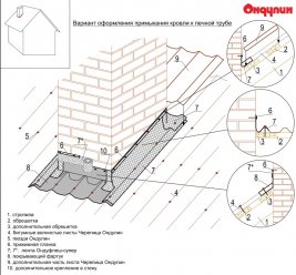 Покрывающий фартук для черепицы Ондулин