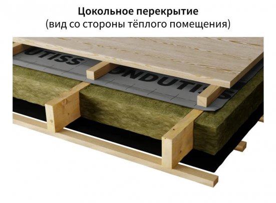 Пароизоляция для каркасных домов ONDUTISS PRO Frame House