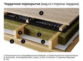Пароизоляция ONDUTISS EXPERT КАРКАС Frame House