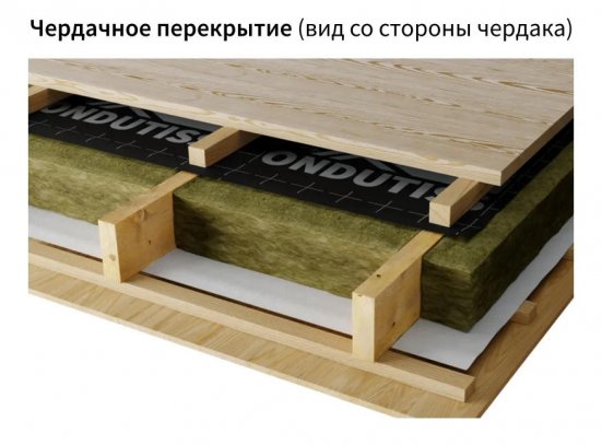 Ветрозащита ONDUTISS SMART А