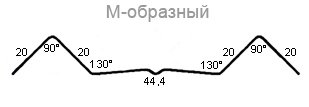 Штакетник Grand Line П/М-образный Фигурный Полиэстер 0,4 мм
