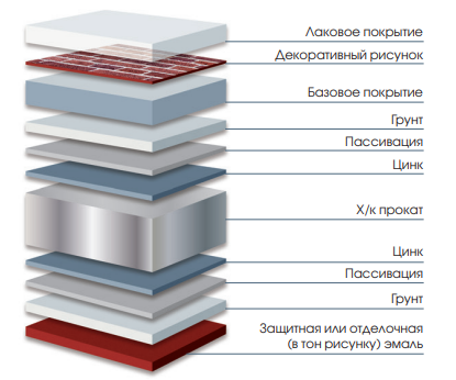 Профнастил НС35 SteelX SteelArt
