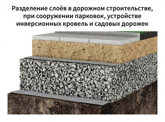 Геотекстиль ландшафтный ONDUTISS Geo