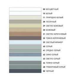 Герметик KESTO Silicone