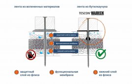 Двухсторонняя клейкая лента  Tescon Najdeck для гвоздевых соединений