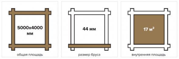 Садовый дом 17 Технониколь МАФ из мини бруса