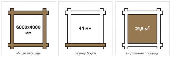 Садовый дом 21 с хозблоком Технониколь МАФ из мини бруса