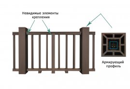 Ограждение ТЕРРАПОЛ Перила