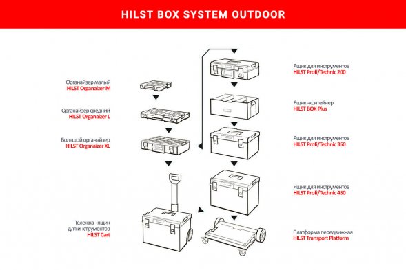 Тележка-ящик для инструментов HILST Cart Outdoor