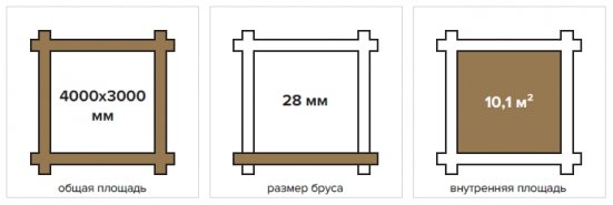 Хозблок 10 Технониколь МАФ из мини бруса