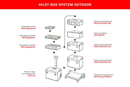 Органайзер для инструментов HILST Outdoor Organizer XL