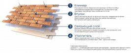 Термопанель Аляска Stone Классика 