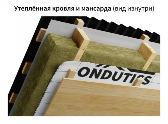 Пароизоляция отражающая ONDUTISS PRO Termo+